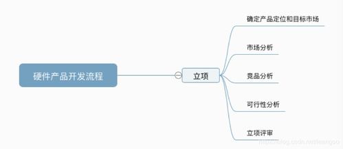 Leangoo项目管理软件在传统硬件产品开发与软件开发全流程中的应用