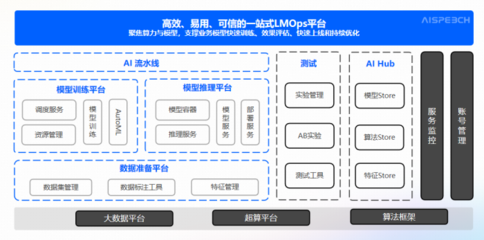 思必驰DFM-2大模型，为政企智能化发展按下“加速键”——人工智能公共服务平台技术咨询服务新篇章