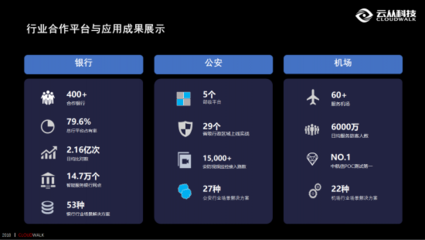 云从科技以人工智能公共服务平台筑起国家生态安全技术屏障