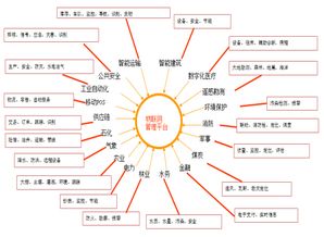 人工智能与物联网融合下的公共服务平台技术咨询服务探析